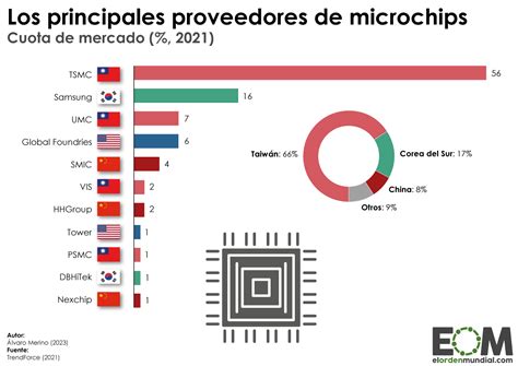 Principales fabricantes mundiales de armamento
