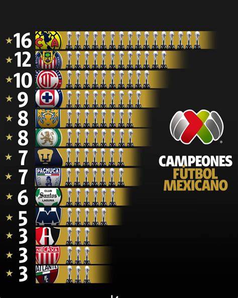 Jugadores más lentos de la Liga MX