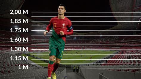 Comparación de alturas NBA y Cristiano Ronaldo