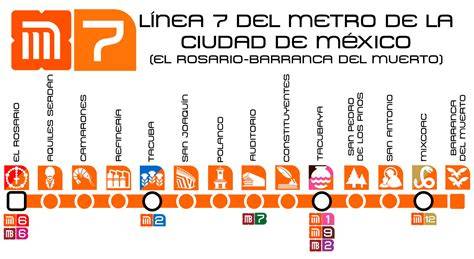 Mapa de la Línea 7 del Metro