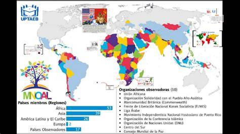 Mapa mundial de países no alineados