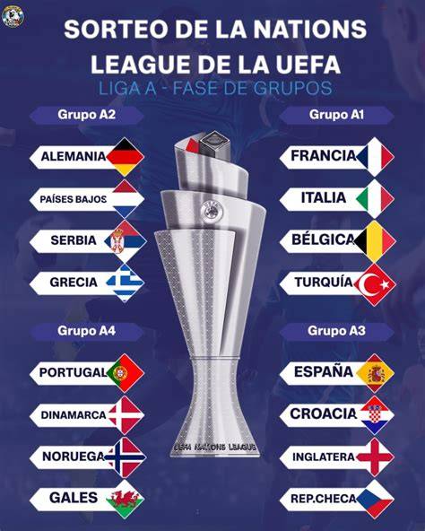 Portugal contra Gales en UEFA Nations League