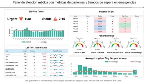 panel de analítica de tiempos de espera