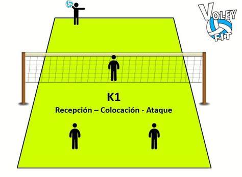 Fases K1 K2 K3 del voleibol