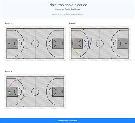 Diagrama bloqueo individual doble triple