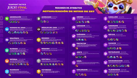 Campeones de Luz de TFT en tablero