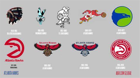 Historia y evolución de Atlanta Hawks