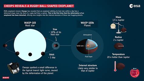 Exoplaneta WASP-103b con forma de balón rugby