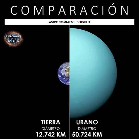 Comparación entre esfera y planeta ovalado