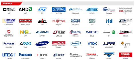 Logotipos de fabricantes de componentes electrónicos