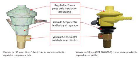 Regulador y conexión de balón GLP