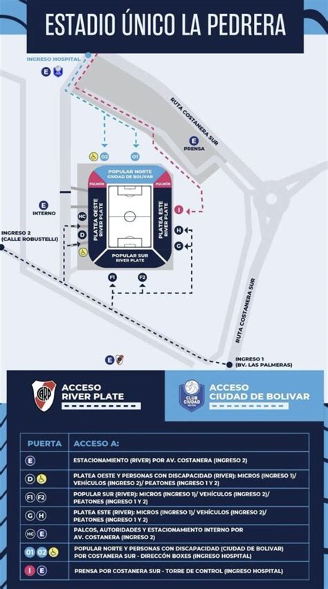 Mapa de accesos y transporte hacia River