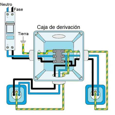 esquema de conexión en caja eléctrica