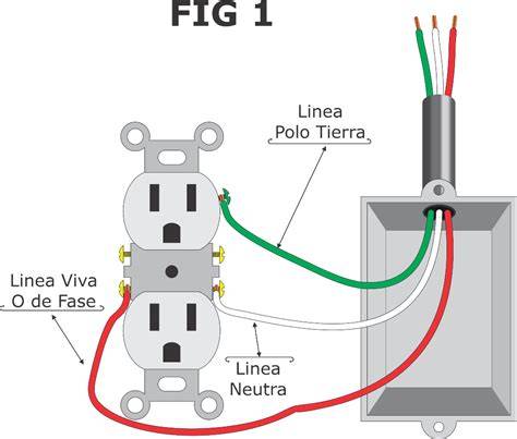 esquema de cableado de tomacorriente