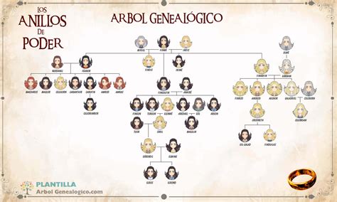 Gavid Rey Árbol personaje descartado