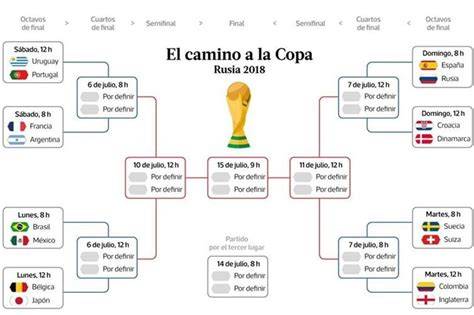 Cuadro de eliminatorias ida y vuelta en Excel