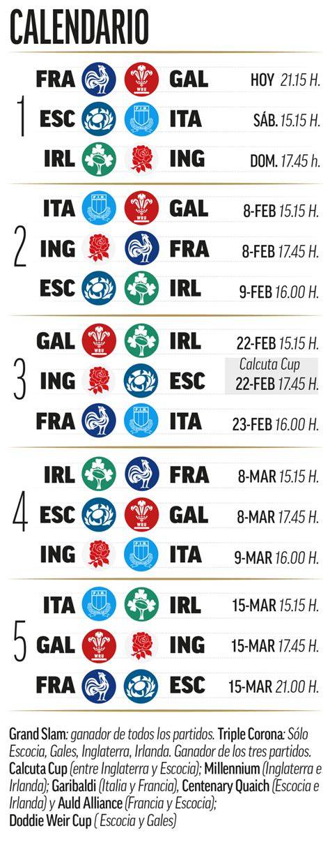Calendario fútbol 7 seis equipos