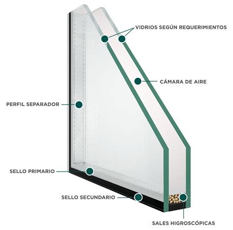 Ventana termopanel y burlete aislante acústico