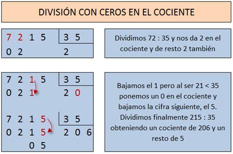 Ceros en el cociente de una división