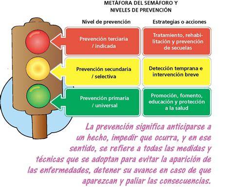 Promoción y prevención en salud pública