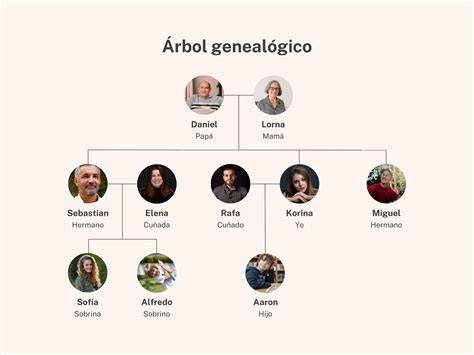 Árbol genealógico de Cerbero Tifón Equidna