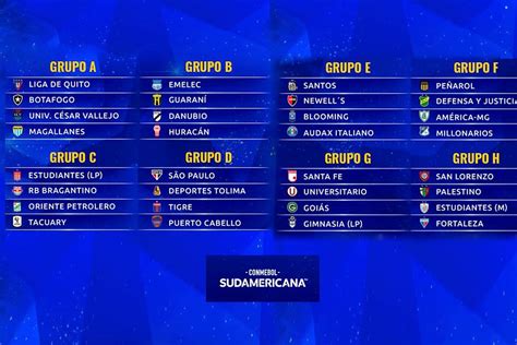 Tabla histórica de goleadas Copa Sudamericana