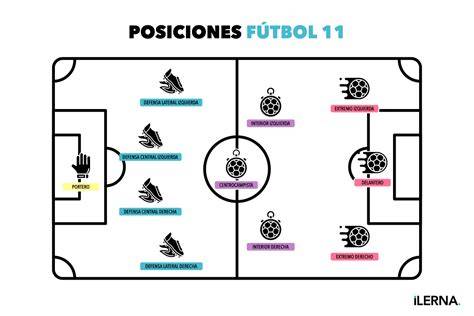 Mapa de posiciones CAM en fútbol