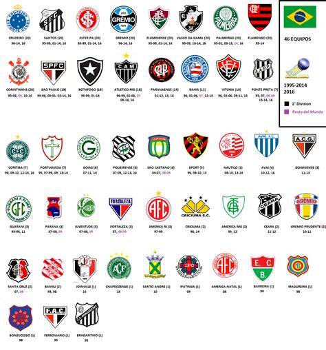 Esquema de ligas y clubes brasileños