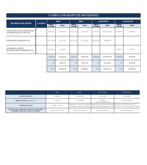cuadro comparativo de proveedores industriales