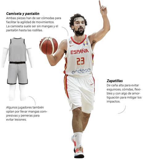 equipamiento básico para básquet adulto