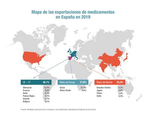 mapa de exportaciones de medicamentos veterinarios