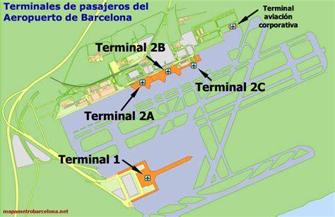 Terminales y transporte aeropuerto Barcelona