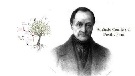 Auguste Comte y pensamiento positivista