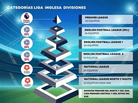 Mapa regional de las ligas inglesas