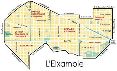 Mapa turístico del barrio Eixample Barcelona