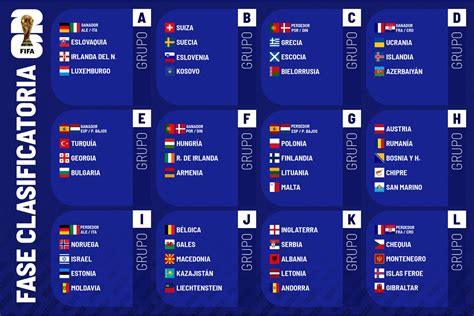Grupos del Mundial Sub-19 de vóley femenino