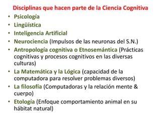 Mapa de disciplinas de la ciencia cognitiva
