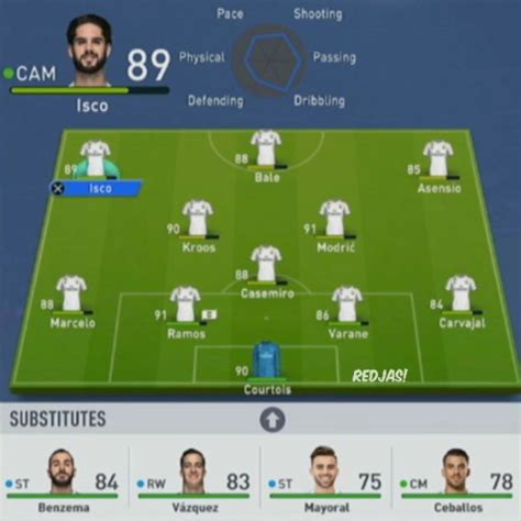 Real Madrid FIFA 19 4-1-2-1-2