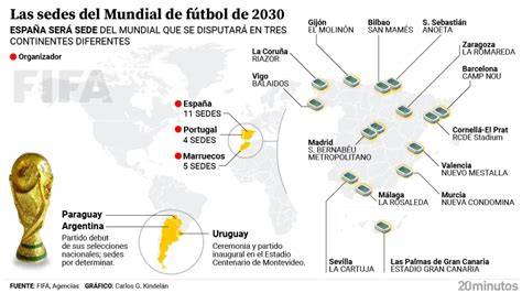 Mapa de sedes Mundial Sub-20 Chile