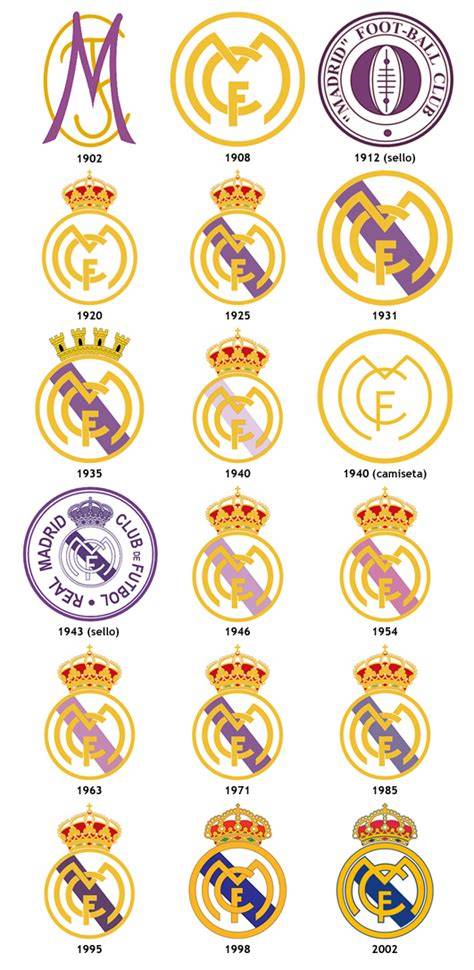 Primer escudo del Madrid Club de Fútbol