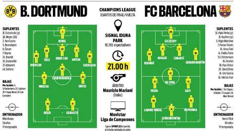 Posibles alineaciones Barcelona Dortmund
