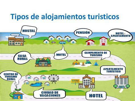 Tipos de alojamiento en Barcelona