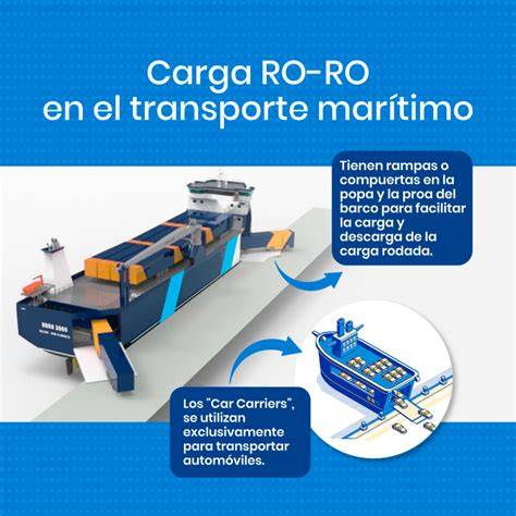 Esquema de carga Ro-Ro con rampas