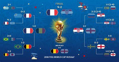 Tabla de posiciones Rusia 2018