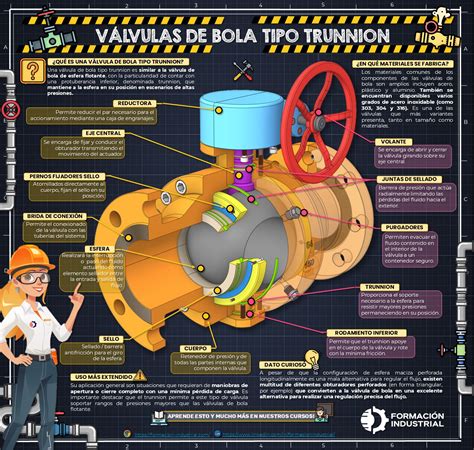 Desmontaje de válvula industrial de bola