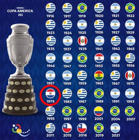Recorrido de Argentina en Copa América 2015