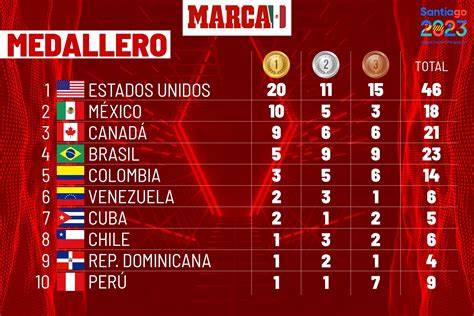 Medallero Panamericano Santiago 2023
