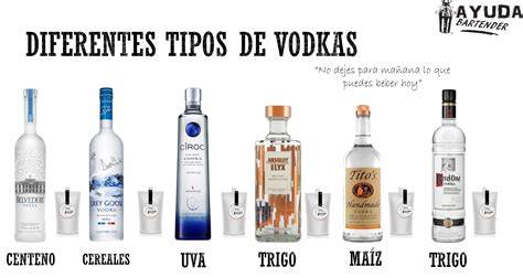 Comparación de tipos de vodka