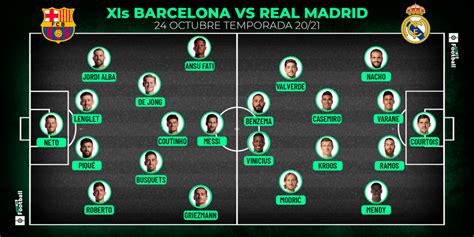 Posibles alineaciones Barcelona Real Madrid