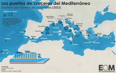 Puerto de Barcelona y crucero mediterráneo